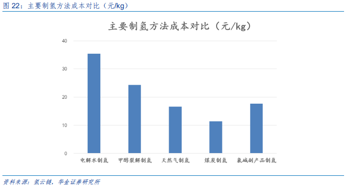 新能源设备深度分析：什么才是靠谱的氢能源车？