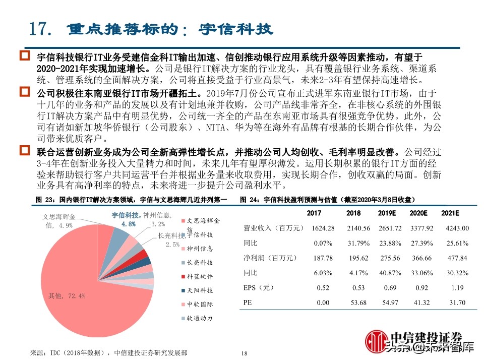 计算机新基建专题报告：金融基础架构分析
