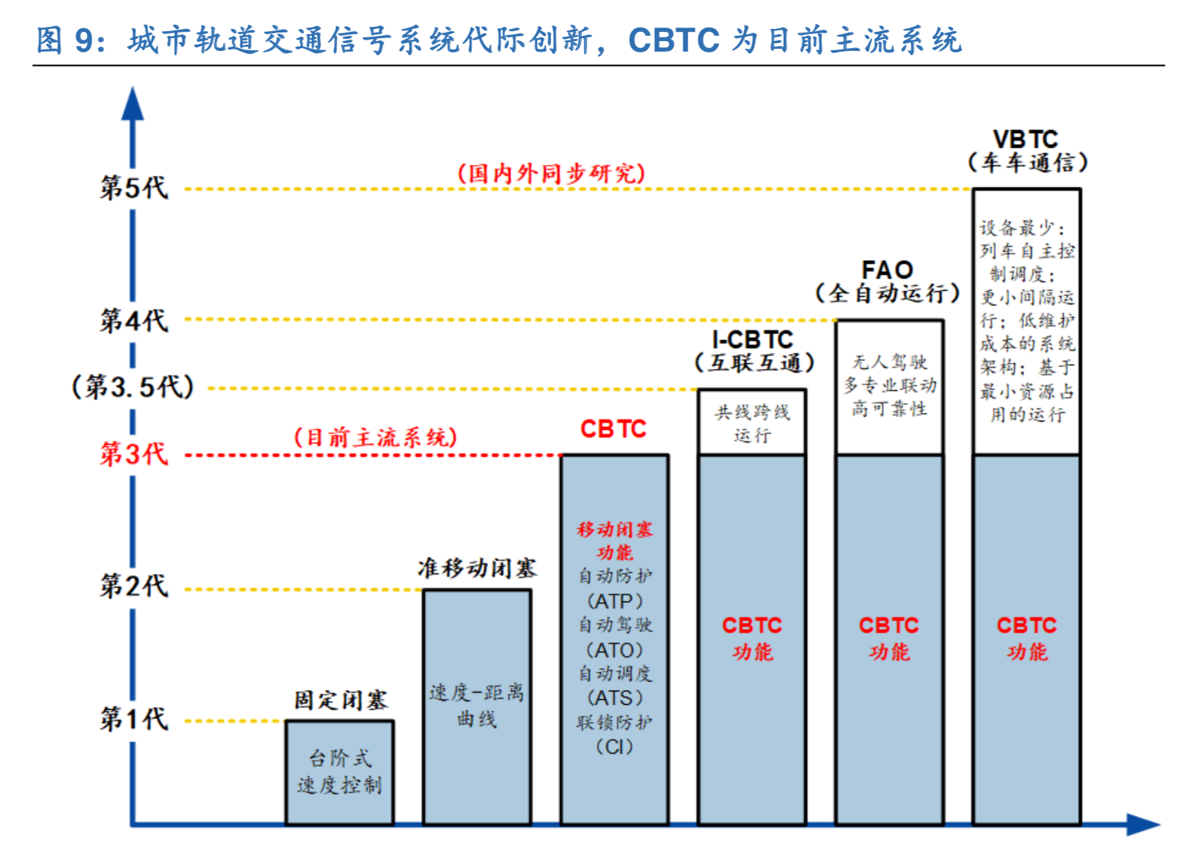 城轨信号系统行业深度报告