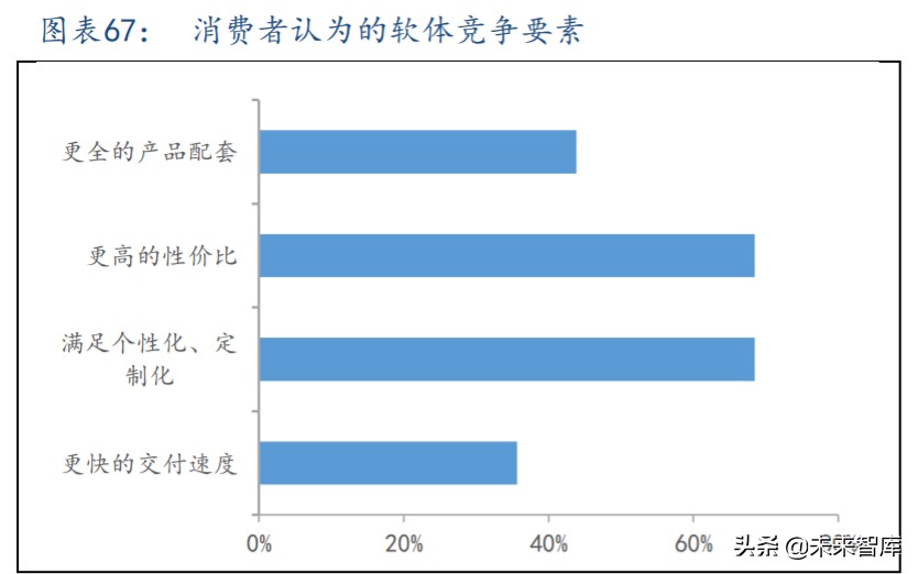 沙发行业深度报告：看好长期增长
