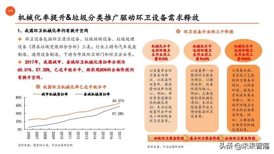 环保行业全景解析之生活垃圾篇（65页PPT）