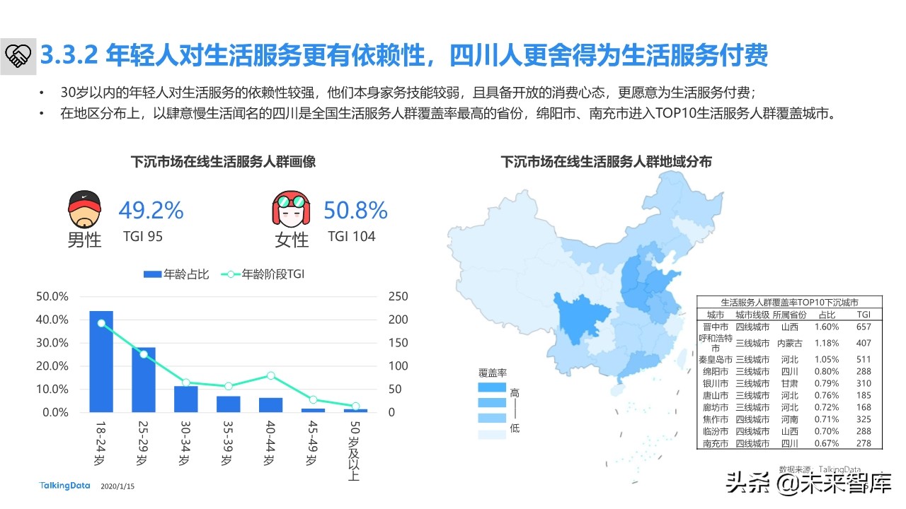 下沉市场人群洞察报告：下沉市场，价值几何