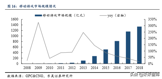 5G助力VR/AR崛起，产业链相关机遇分析（80页）