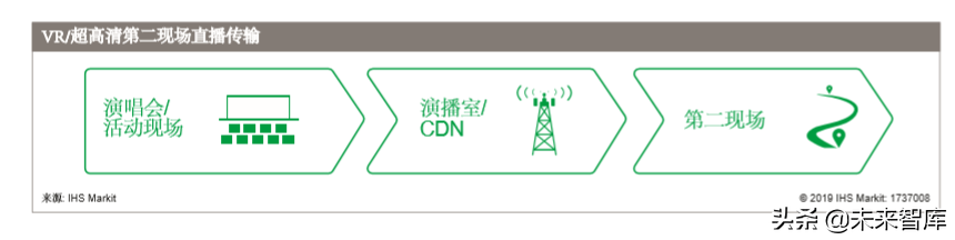 5G多媒体网络切片商业白皮书