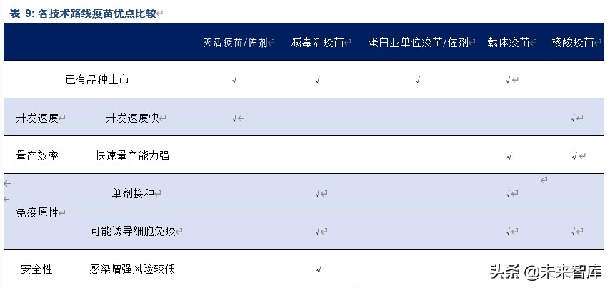 疫苗行业专题报告：我们离新冠疫苗还有多远？