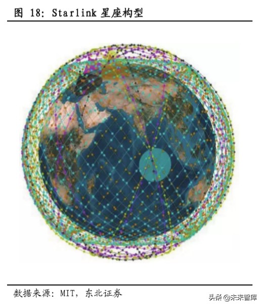 卫星通信行业深度报告：从高轨到低轨，新起点上的卫星通信产业