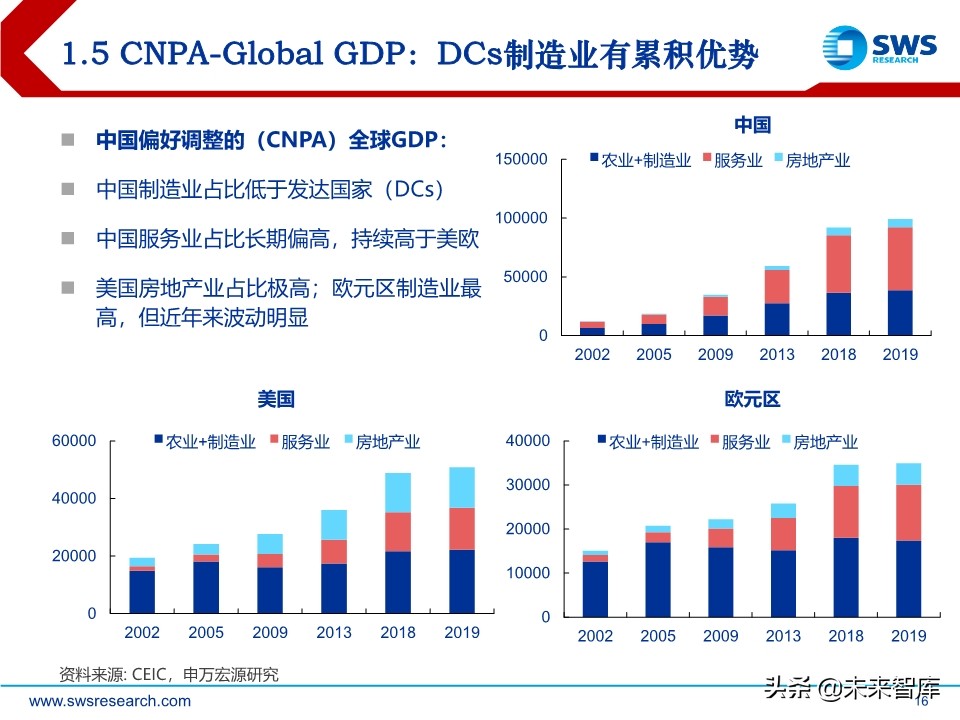 2020年中宏观经济展望：引而不发