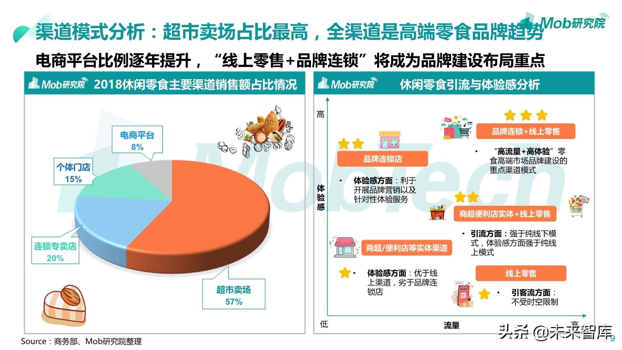2020年休闲零食行业深度报告：小零食成大产业