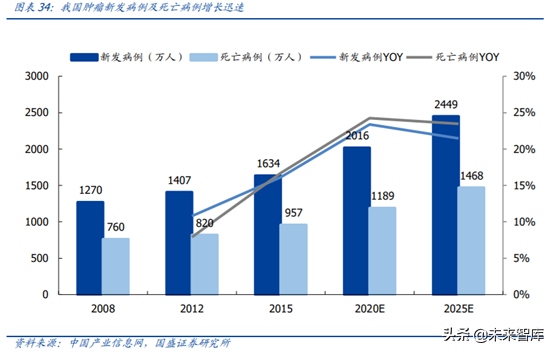医药行业龙头恒瑞医药深度解析（74页）