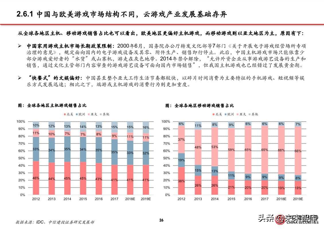 5G应用之云游戏、超高清视频、VR/AR（81页PPT）