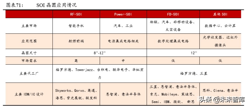 5G产业链专题报告：射频前端行业趋势与格局解析