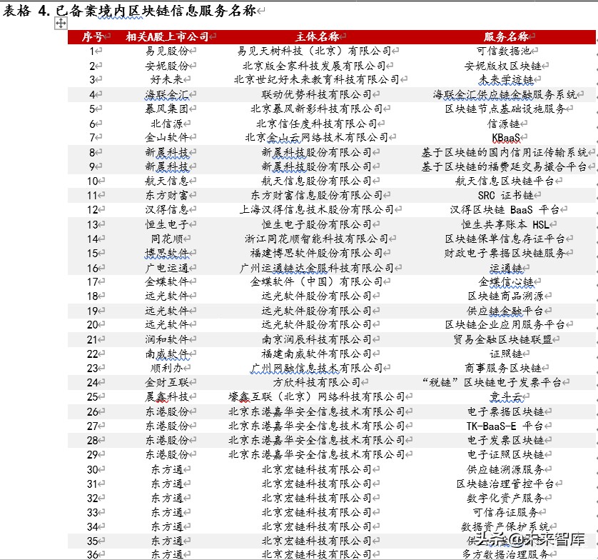 区块链专题报告：区块链开启金融基础设施底层创新