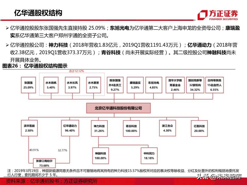 燃料电池行业专题报告：迎来发展机遇，把握先发优势