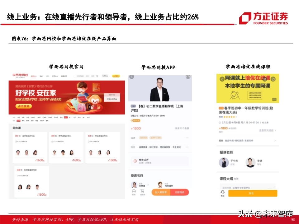 教育行业80页专题报告：在线K12课外培训的“来路”与“归途”