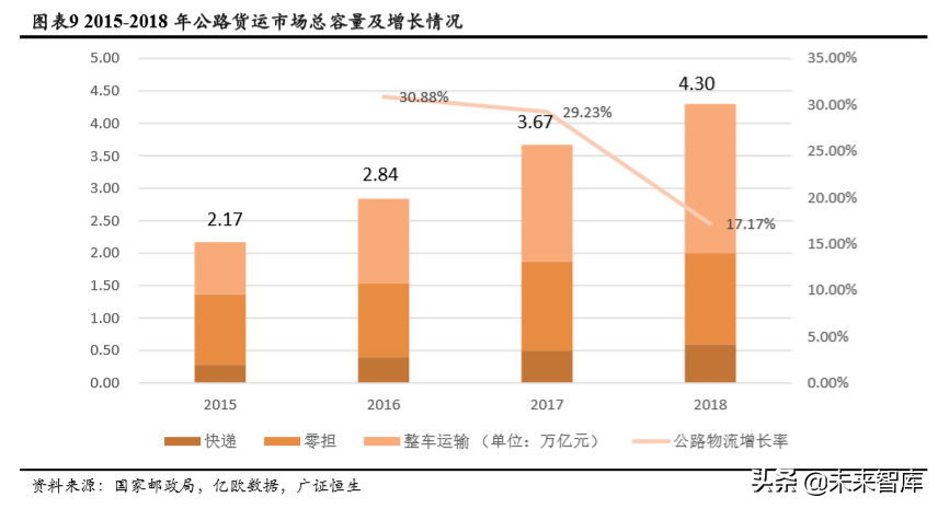 自动驾驶市场空间预测：基于人力成本替代角度的分析