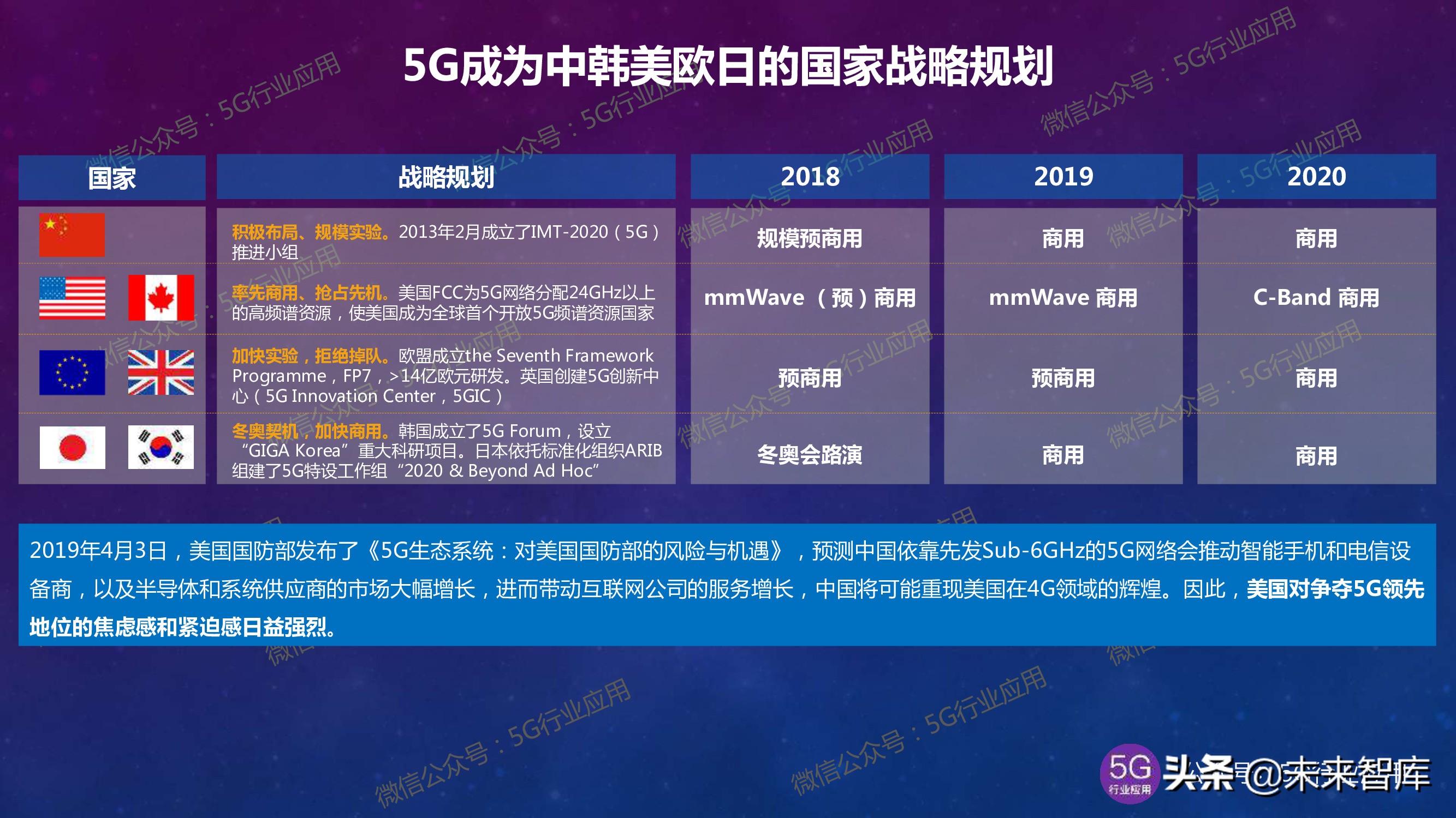 5G产业发展最新进展深度解析（144页PPT）