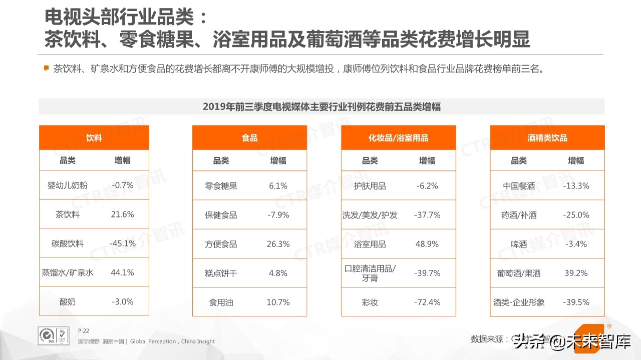 2019年前三季度中国广告市场回顾（76页PPT）