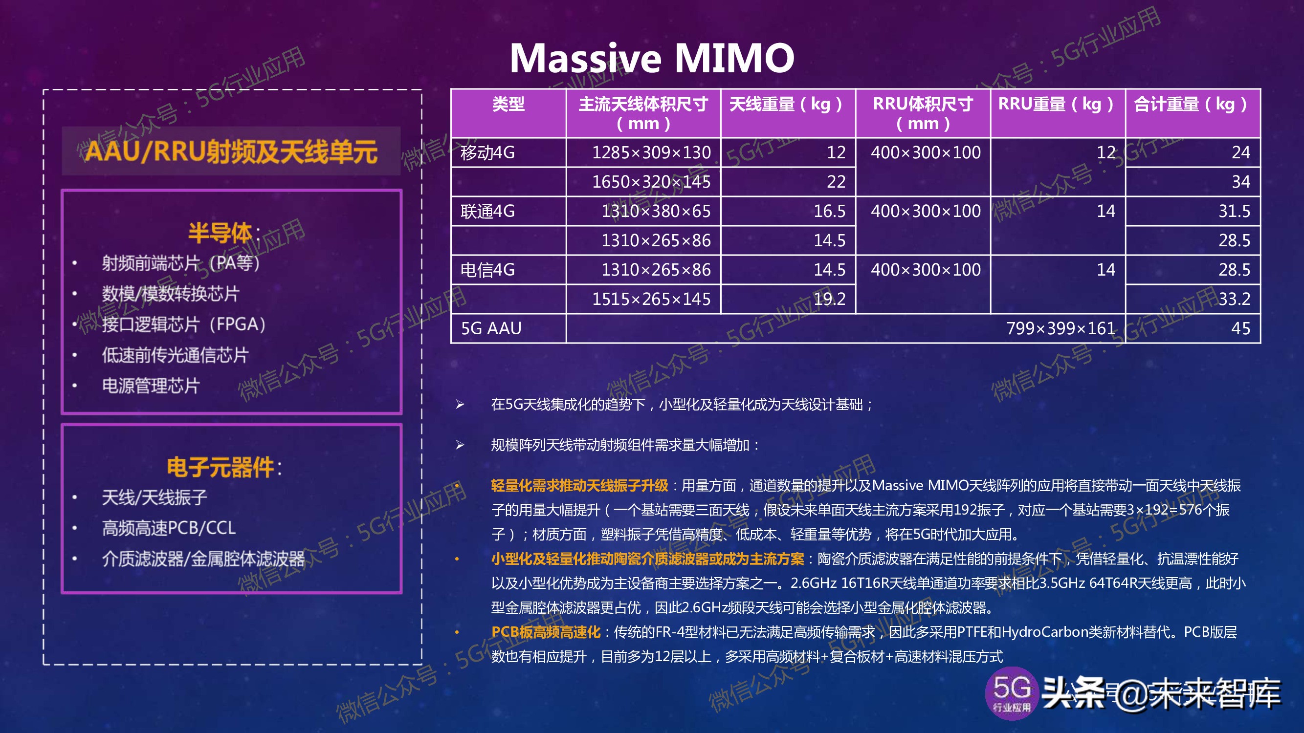 5G产业发展最新进展深度解析（144页PPT）