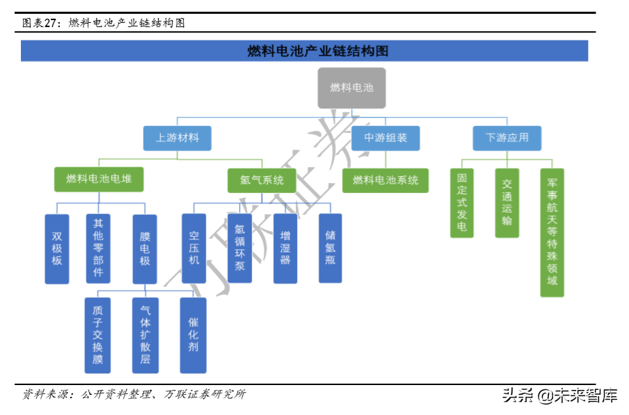 燃料电池行业研究及投资策略报告