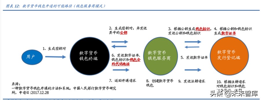 央行数字货币专题报告：透过专利看“超级货币”蓝图