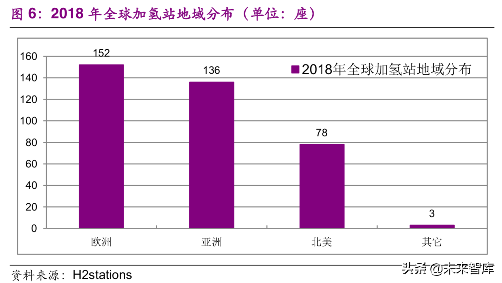 燃料电池产业链深度研究：加氢站及加氢网络专题报告