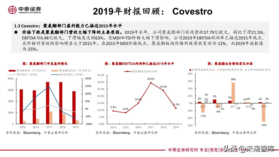 聚氨酯行业专题报告：从海外企业年报看未来三年MDI供需格局