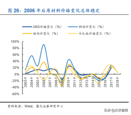 格力电器如何独立自主走出空调通途？