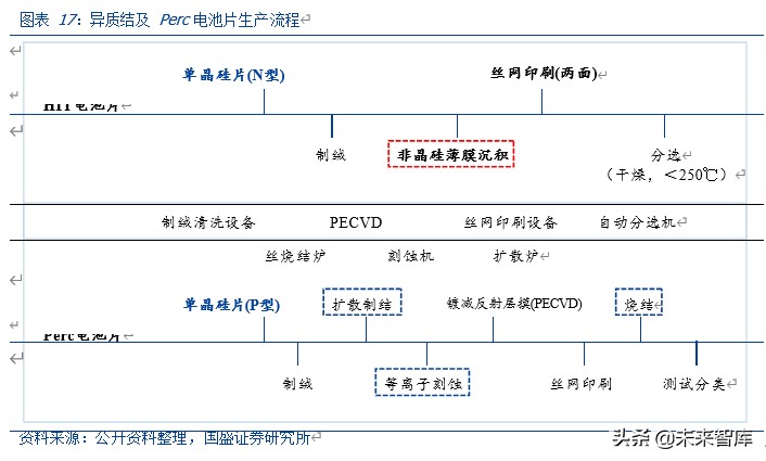 光伏行业深度报告：2020是N型元年，新一轮技术革命在这里开始