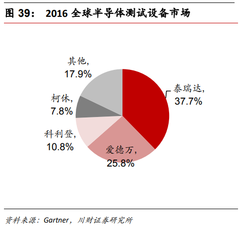半导体及半导体设备行业深度研究报告