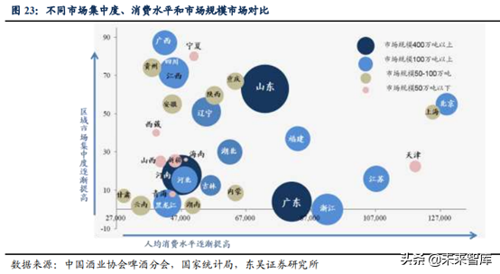 啤酒行业深度研究：借美日之鉴，探破局之路