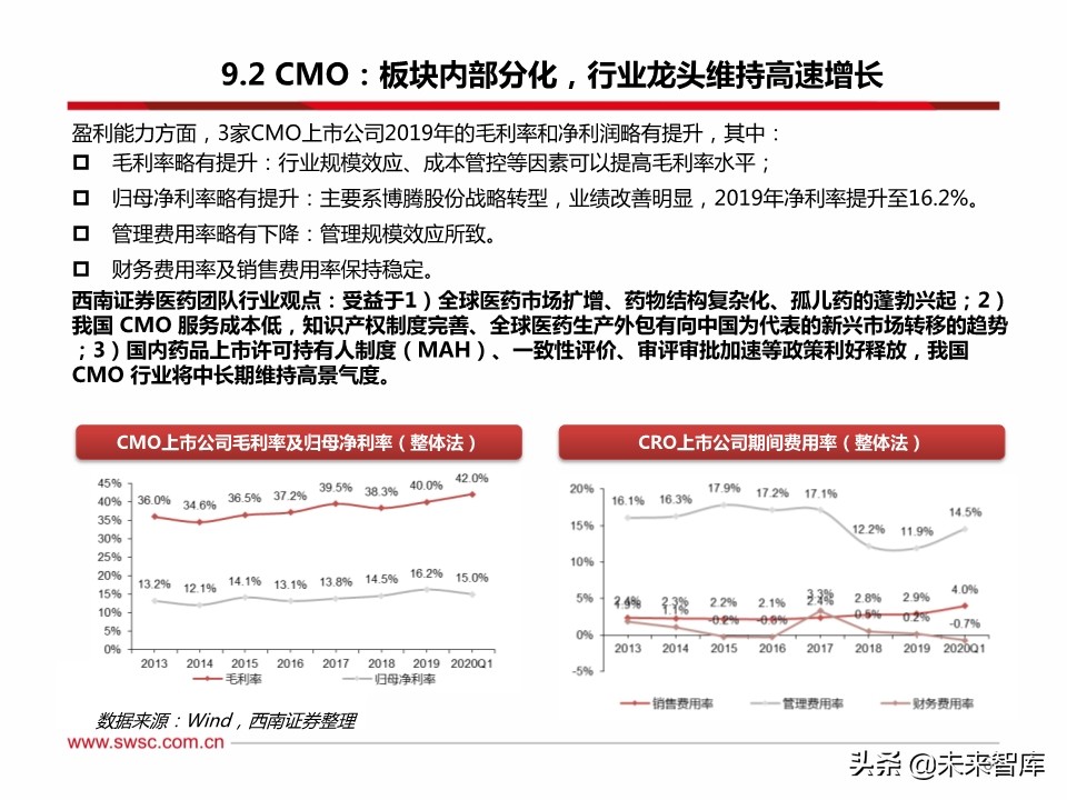 医药行业分析：医疗器械、原料药、药店及创新药产业链表现亮眼