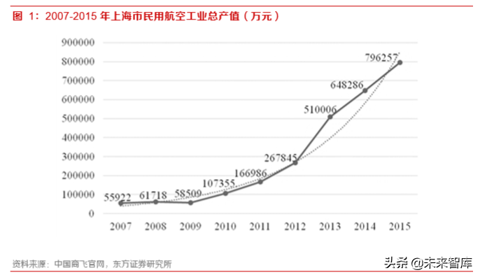 军工专题：大飞机元年，重塑供应链的重大投资机遇