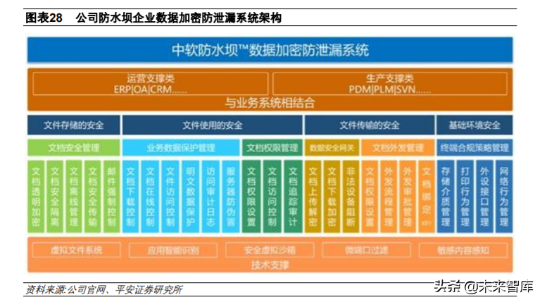 中国软件深度解析：基础软件布局完整，信创工程增长助力