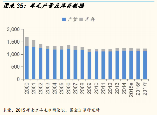维生素行业研究：价格、供给和竞争格局