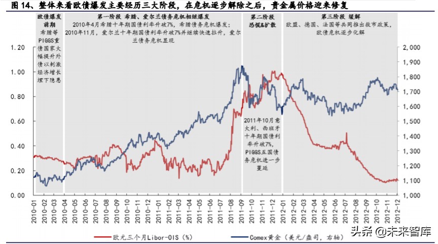 有色金属深度报告：拥抱金价牛市大周期，把握新能源+材料新机遇