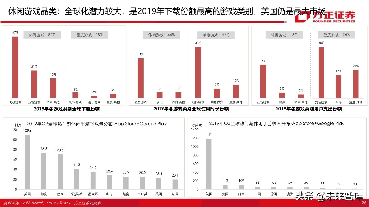 游戏行业95页深度报告：字节跳动vs腾讯游戏深度对比与前瞻