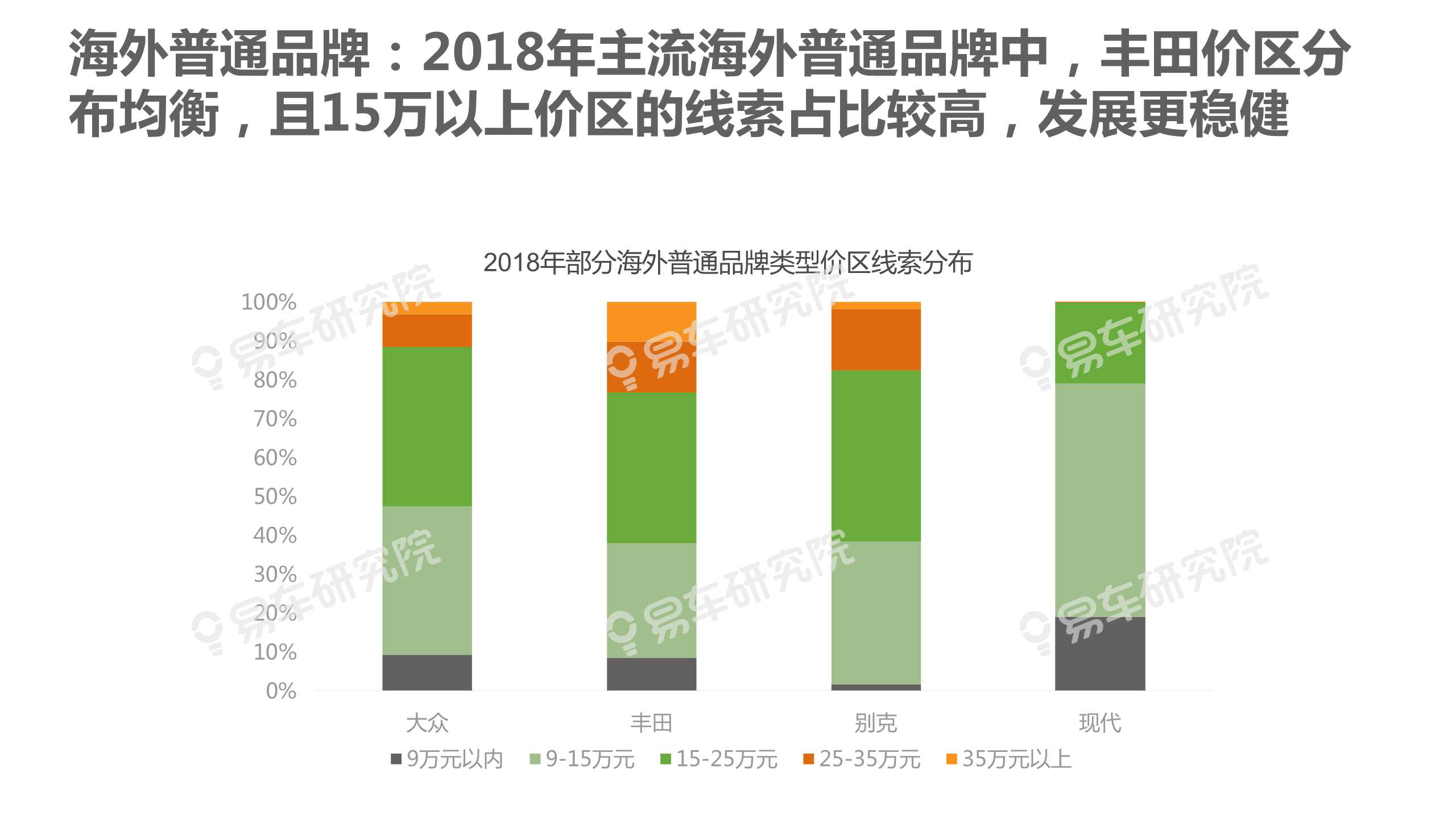 中國乘用車消費結構洞察報告