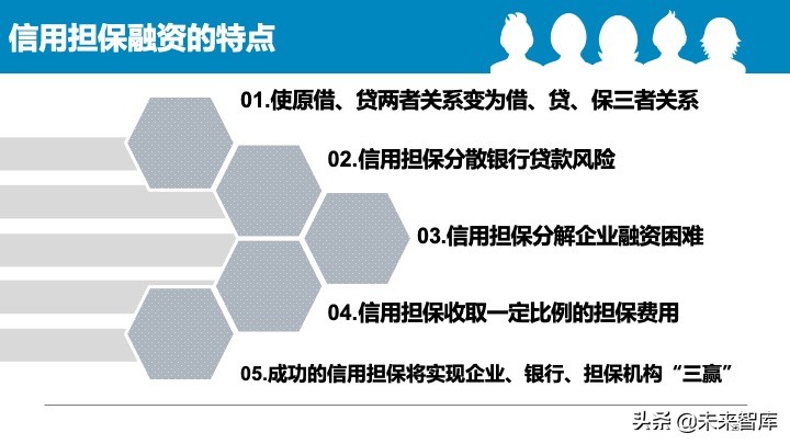 2020中国中小企业融资模式大全（85页）