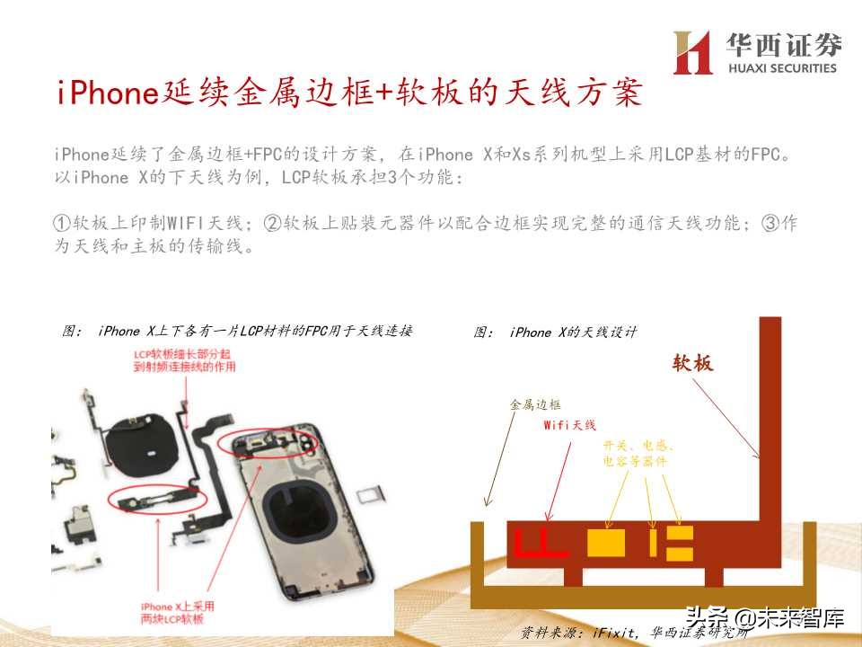 5G产业链价值增量机会深度大盘点（206页PPT）