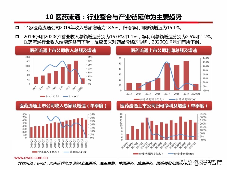 医药行业分析：医疗器械、原料药、药店及创新药产业链表现亮眼