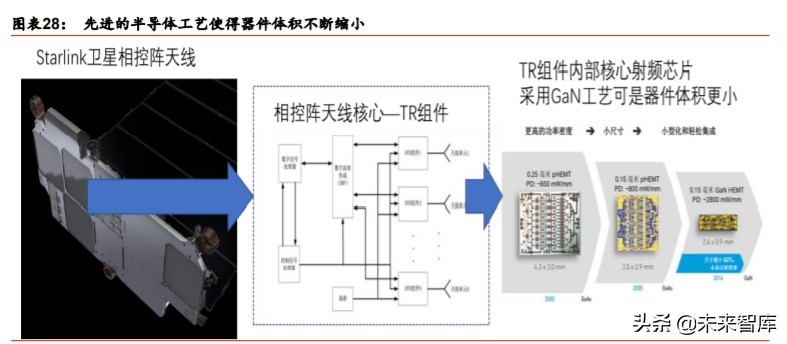 卫星互联网行业深度报告：掘金产业链新机遇