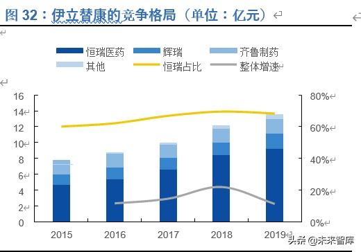 恒瑞医药深度解析：历久弥新，王者风范