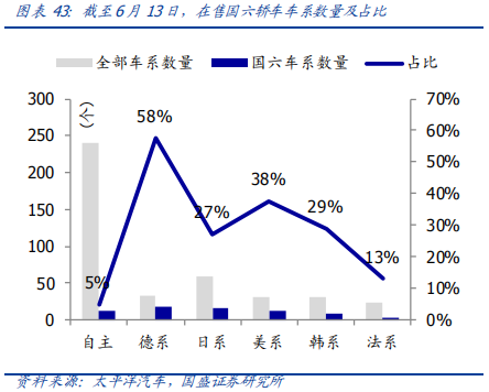 从欧洲到中国，深度分析汽车排放升级的影响