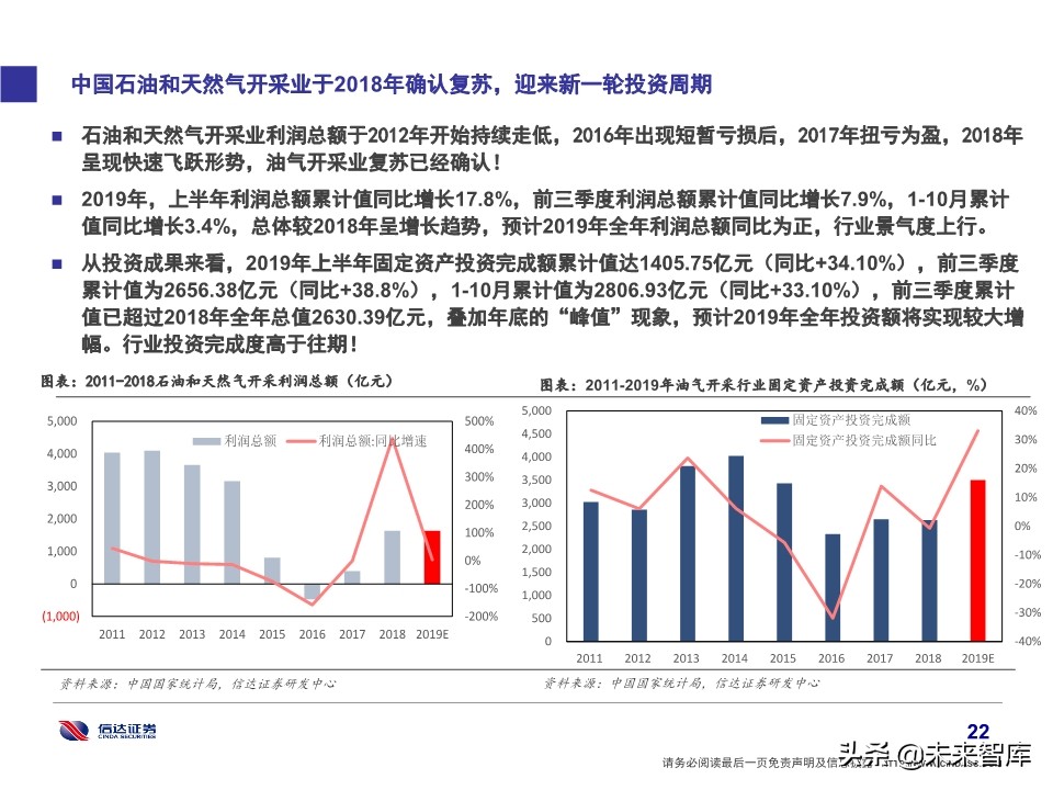 石化行业研究及2020投资策略：挖掘新政策与新技术