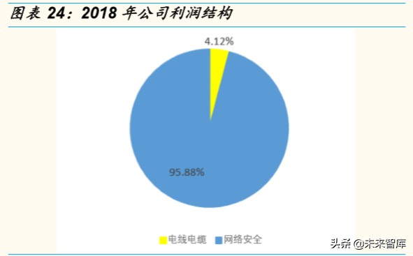 计算机行业专题报告：云计算和网络安全，性价比凸显