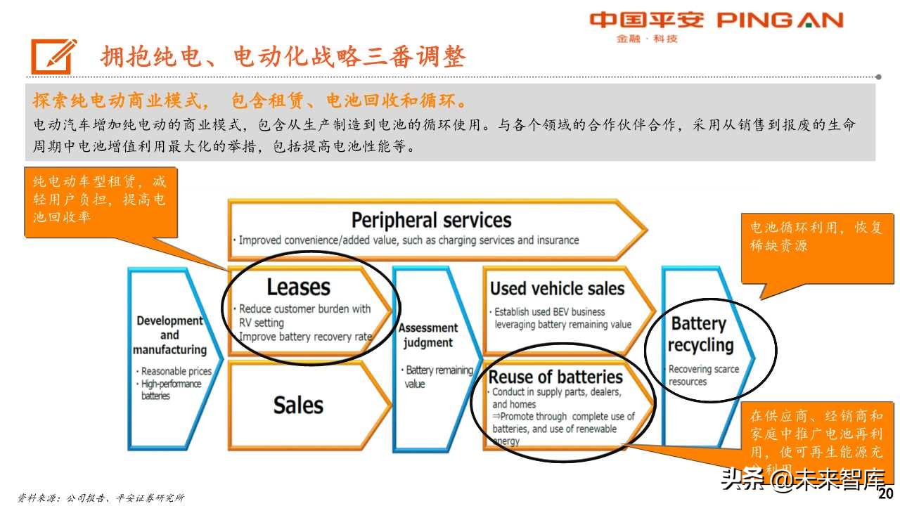 丰田汽车电动化战略转型启示录