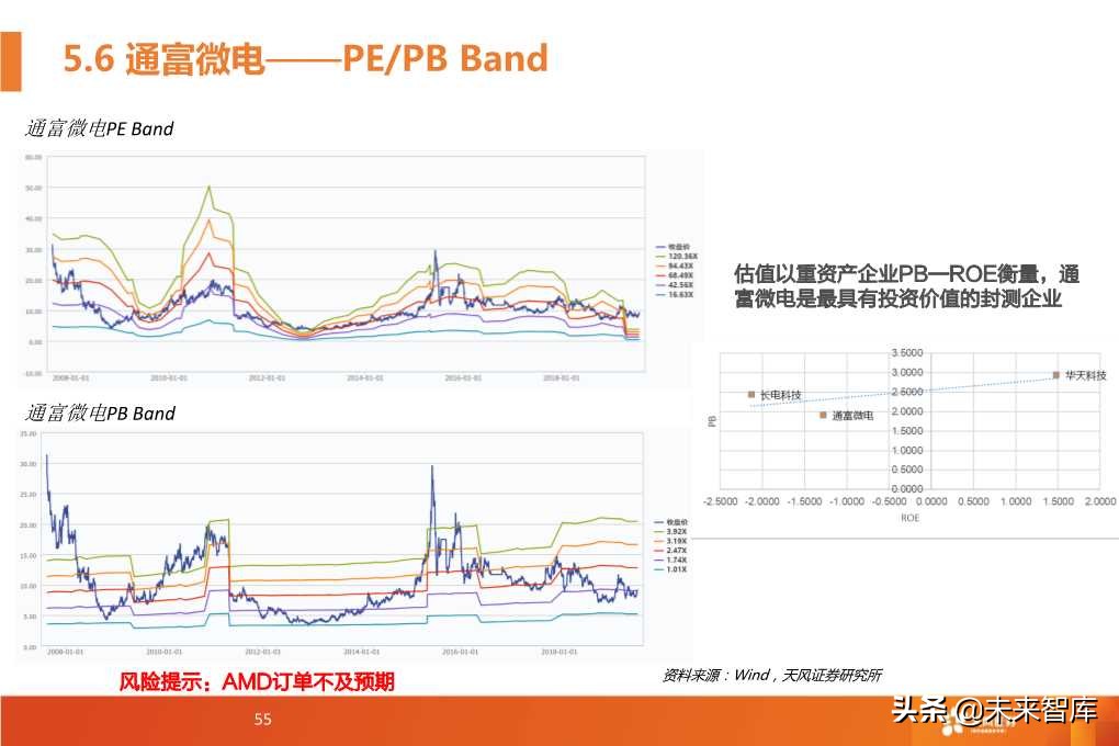半导体封测行业深度研究报告（64页PPT）