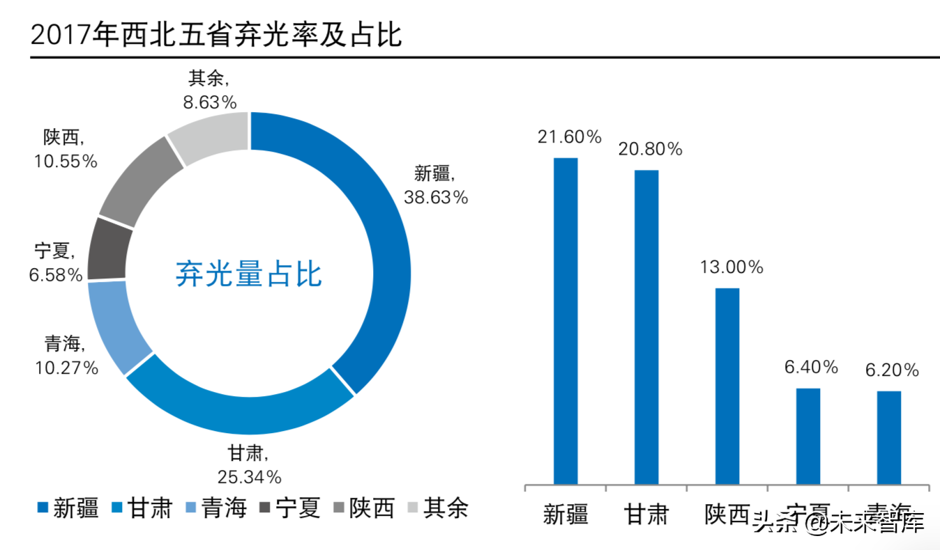普华永道2019年中国光伏电站资产交易白皮书