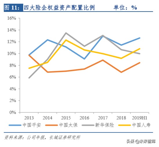保险行业深度报告：明镜察形，以古知今