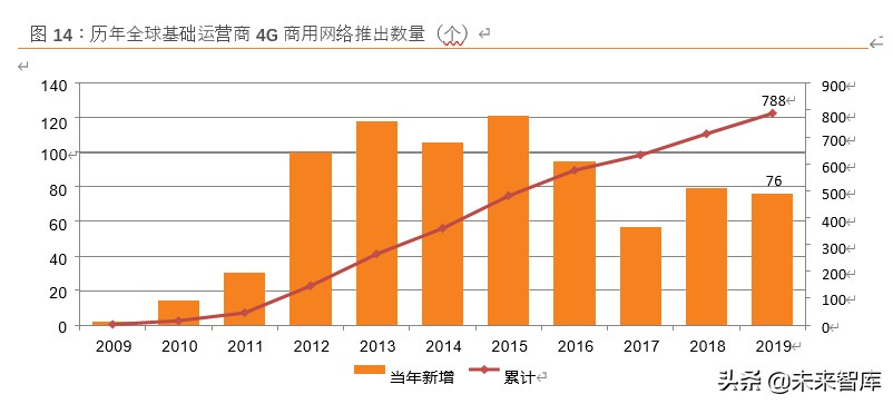 中兴通讯深度解析：5G龙头以最好的姿态迎接最好的成长时代